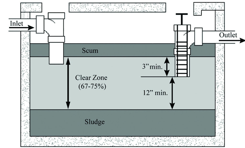 Measuring Sludge and Scum – It Must Be Done!