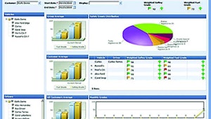Office Technology and Software - Ituran USA Manageit