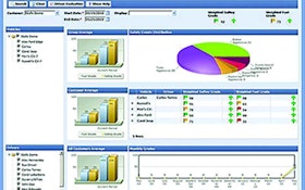 Office Technology and Software - Ituran USA Manageit