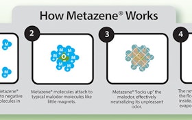 Surco suppresses odors with Metazene additive