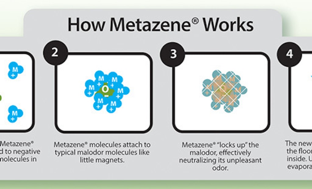 Surco suppresses odors with Metazene additive