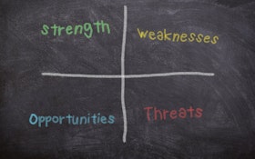What is SWOT Analysis?
