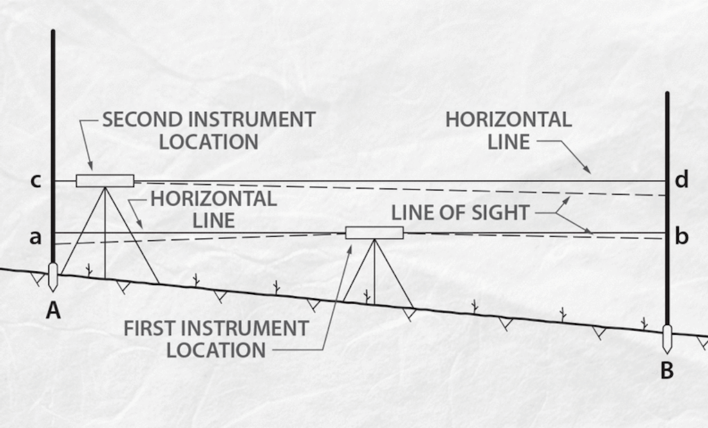 How to Determine the Accuracy of Your Leveling Instruments